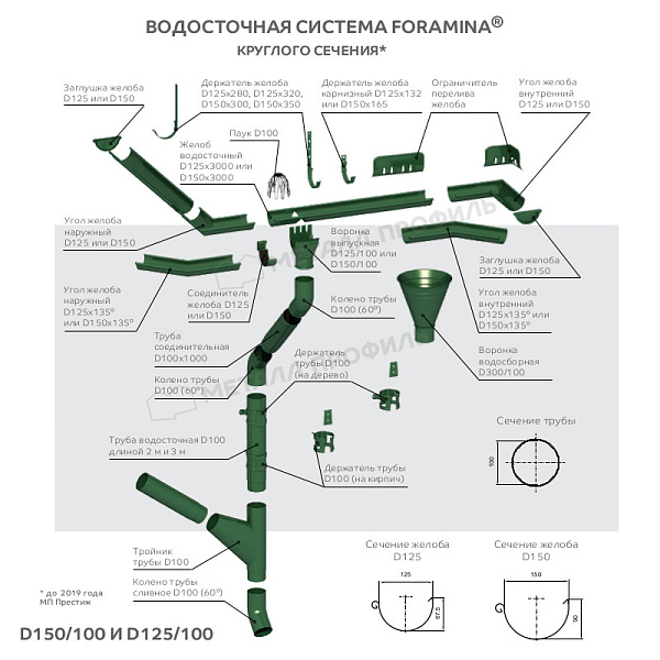 Тройник трубы D100 (ПЛД-02-7024-0.5) ― где приобрести в Ставрополе? В нашем интернет-магазине!